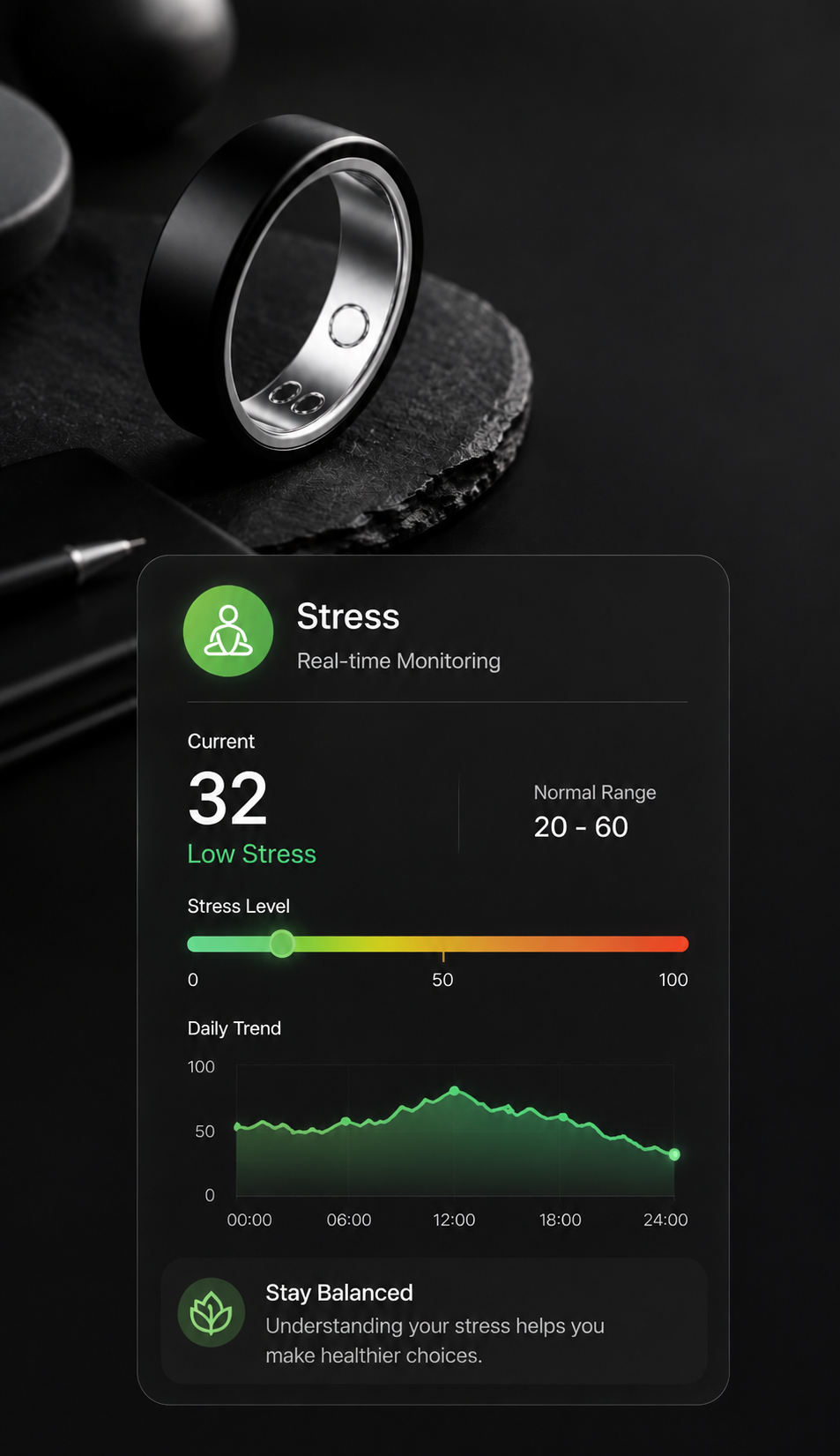 Daily stress and recovery patterns